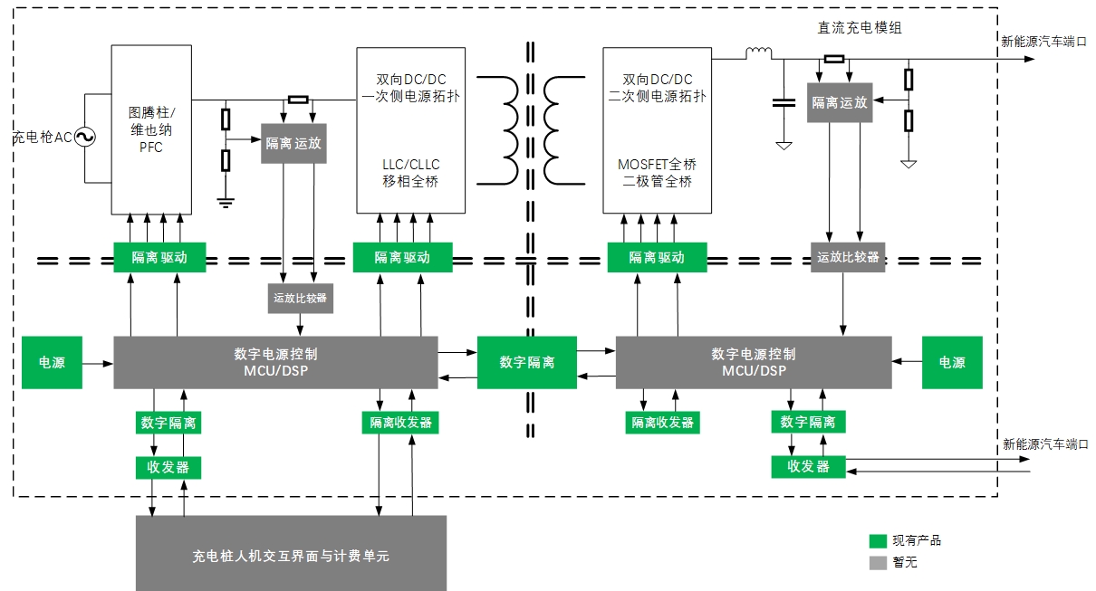 直流充电桩应用