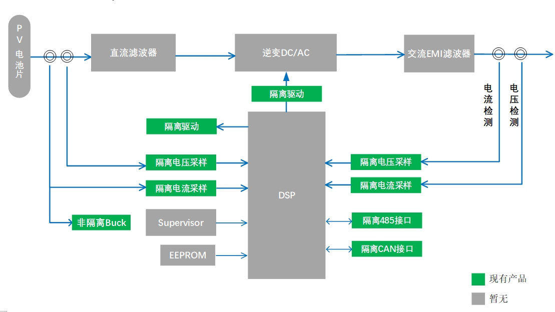 集中式逆变器