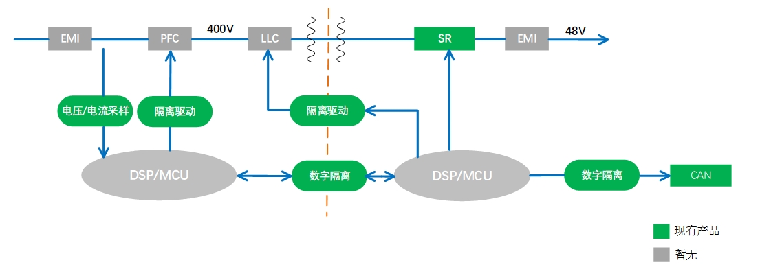 AC-DC