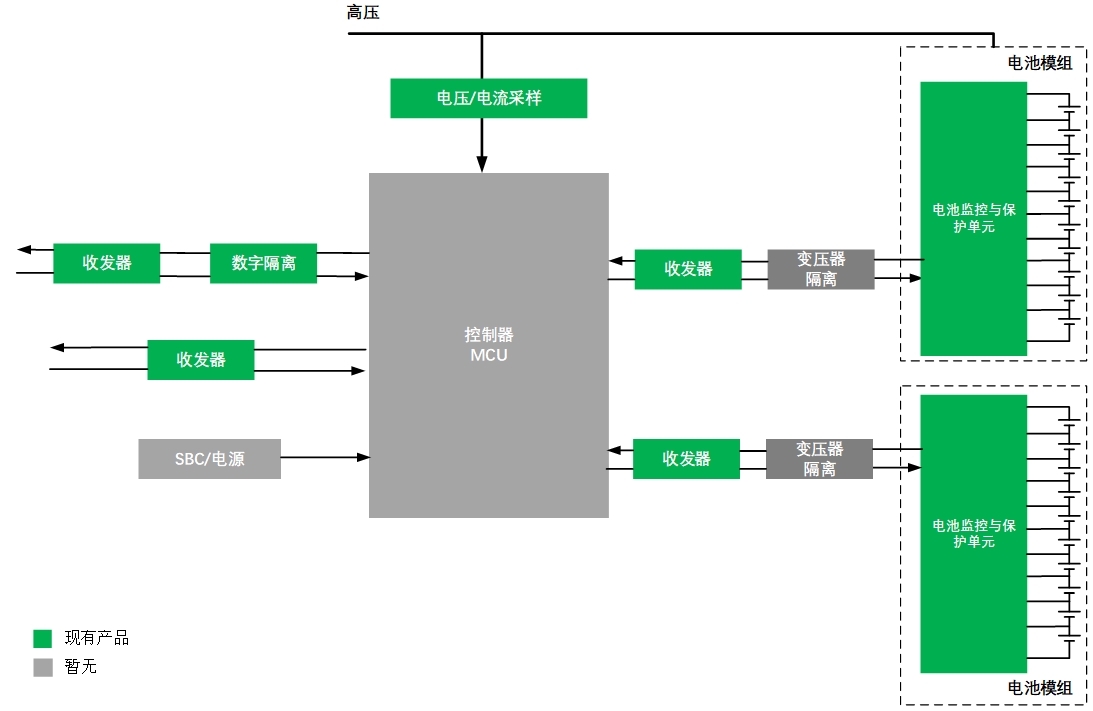 汽车BMS